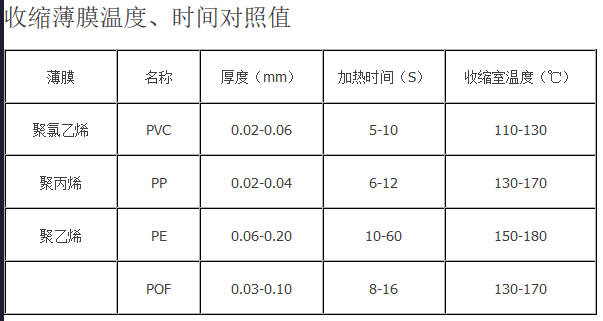 收縮膜材質(zhì)特性表