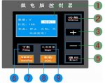 包裝機控制面板圖示與操作說明